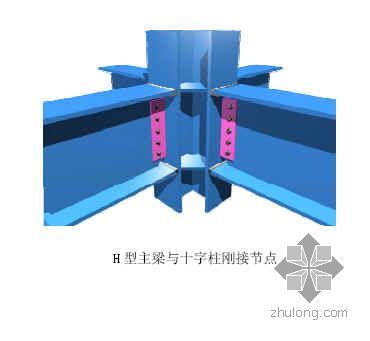 钢结构深化设计的作用资料下载-上海某会展中心钢结构制作与安装施工组织设计
