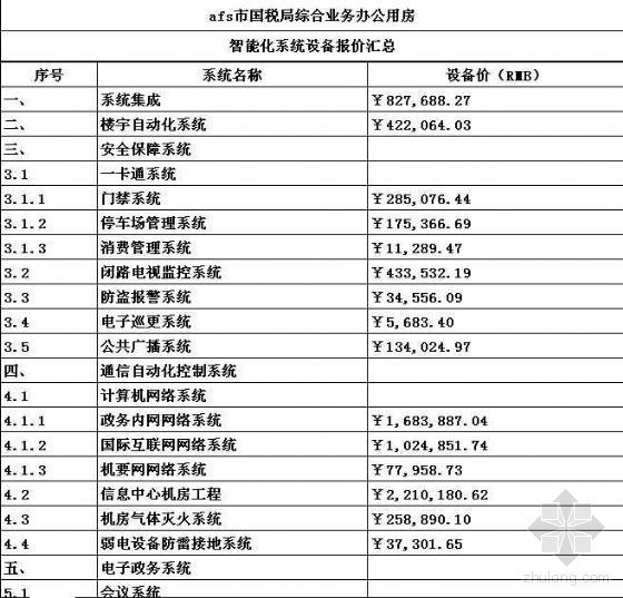 酒店智能化弱电报价清单资料下载-某国税局综合办公用房智能化投标报价（2008.1)