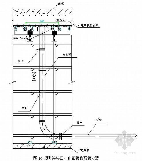 地下室顶板后浇带施工方案- 