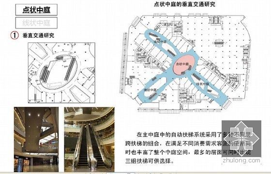 商业地产城市综合体规划设计要点图文解析(123页)-中庭空间