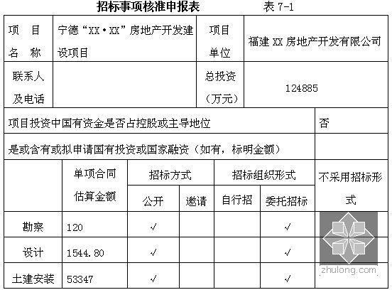 [福建]大型商住楼建设项目可行性研究报告（含财务分析91页）-招标事项核准申报表