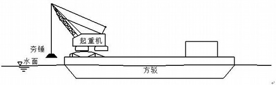 干砌石基床施工方方法资料下载-某码头基床夯实施工方案