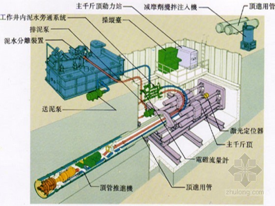顶管工程设计与施工资料下载-[广东]市政污水管道工程顶管施工专项方案
