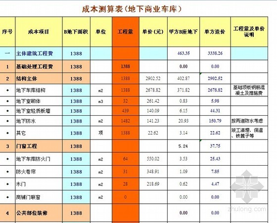 商业综合体成本估算资料下载-[山东]商业综合体项目开发前期成本估算表