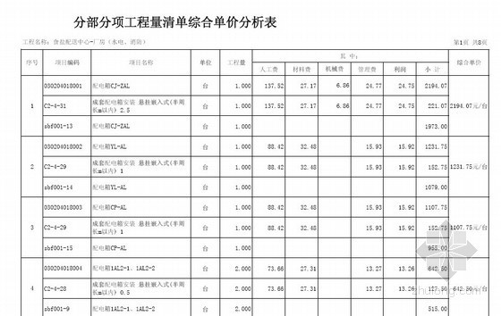 土建清单预算合同资料下载-[广东]加工生产厂房仓库工程量清单预算（合同+全套图纸）