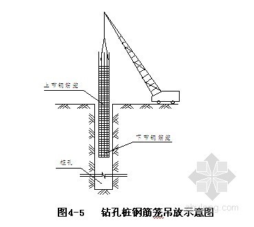 灌注桩深基坑围护施工方案资料下载-[北京]地铁深基坑围护结构旋挖钻孔灌注桩施工方案