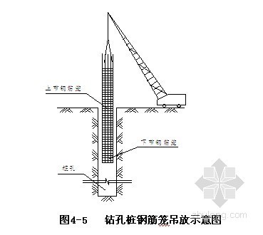 旋挖桩施工安全方案资料下载-[北京]地铁深基坑围护结构旋挖钻孔灌注桩施工方案