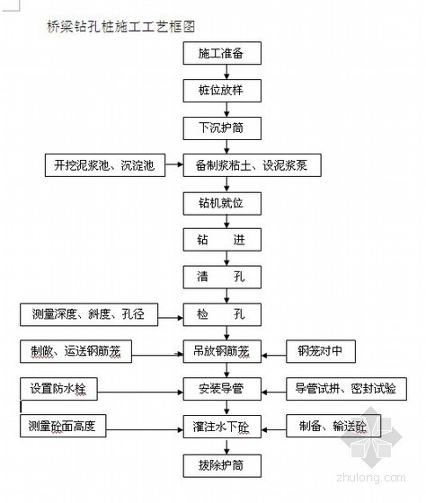 钢筋笼汽车吊吊装施工方案资料下载-[福建]大桥工程管桥施工方案