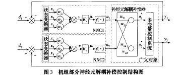 revit中自适应点资料下载-自适应解耦补偿控制在变风量空调系统中的应用