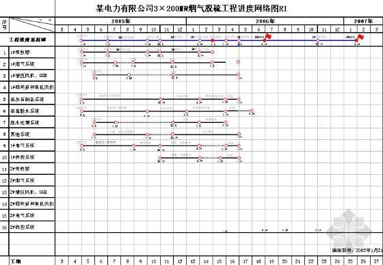 储罐组总进度计划网络资料下载-某电厂烟气脱硫工程进度网络图