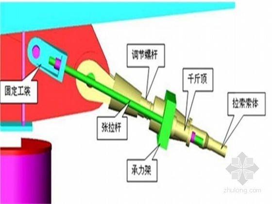 钢结构穹顶施工工法资料下载-预应力弦支穹顶结构施工工法(附图丰富)