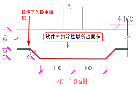 筏基出现柱墩、基坑、后浇带怎样计算模板和防水_19