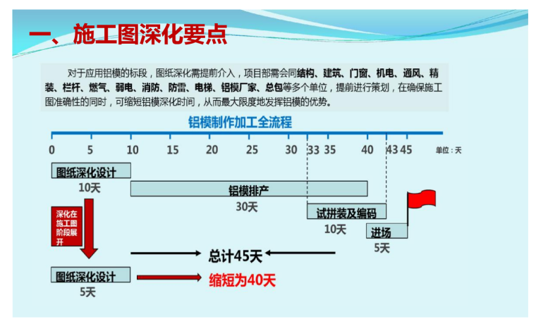 毛坯装修全过程工艺资料下载-铝模板全过程施工工艺分享