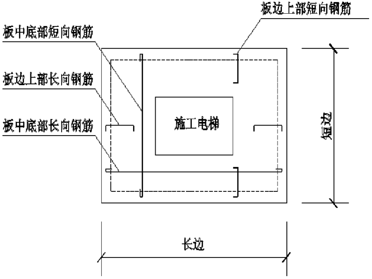 高层电梯工程资料下载-[宁波]框架剪力墙结构高层住宅项目电梯基础施工方案