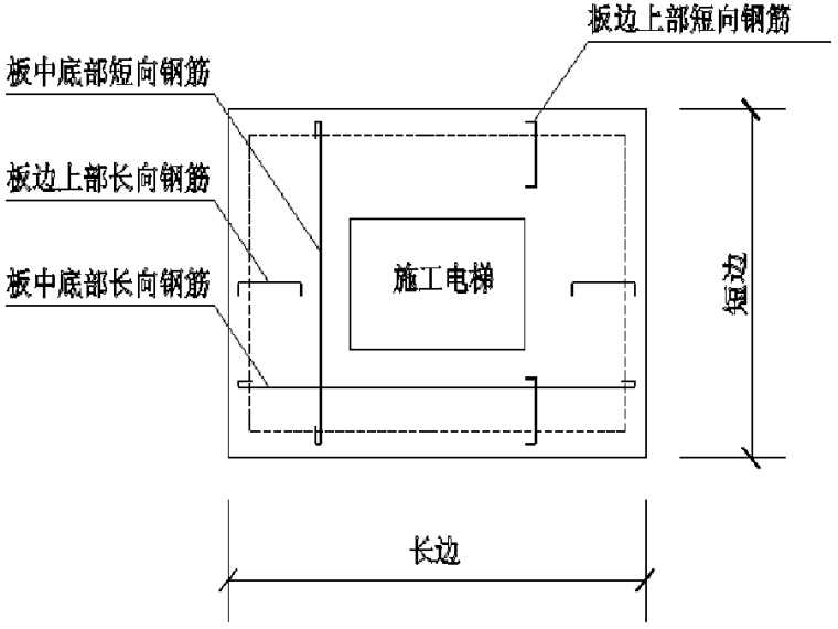 施工电梯基础顶板计算书资料下载-[宁波]框架剪力墙结构高层住宅项目电梯基础施工方案