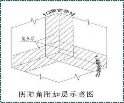 屋面SBS卷材防水详细施工工艺图解及细部做法_14