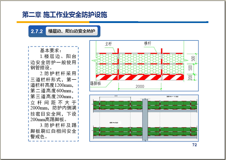 施工现场安全文明施工标准化手册（图文丰富）-楼层边、阳台边安全防护