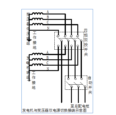 临时用电配电箱图纸CAD资料下载-临时用电施工方案（范本）