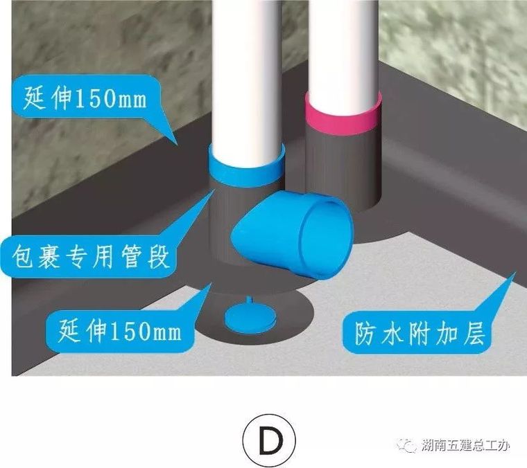 湖南五建全套施工工艺标准化做法_36