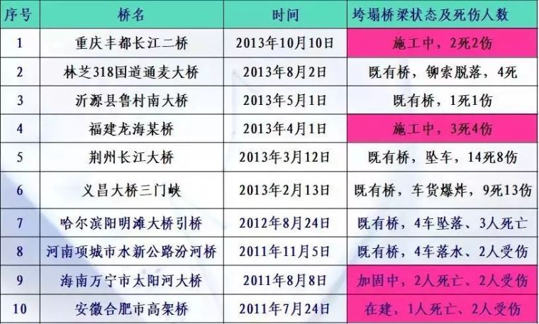 国内桁架桥梁资料下载-别让跨海大桥毁于养护不利，国内外桥梁养护技术大比拼