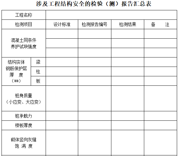 建筑工程质量验收与管理监理作业指导书（72页）-涉及工程结构安全的检验（测）报告汇总表