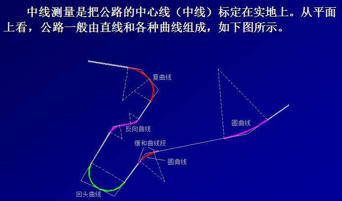 公路工程安全防护相关资料资料下载-想看公路工程测量的网友在哪儿？来看看这个内容你满意不满