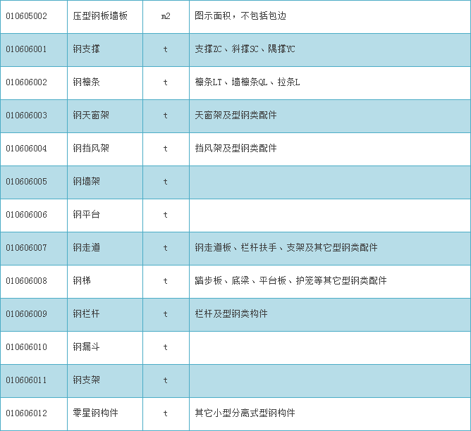 [初学者收藏]钢构预算教程（上）-2.png