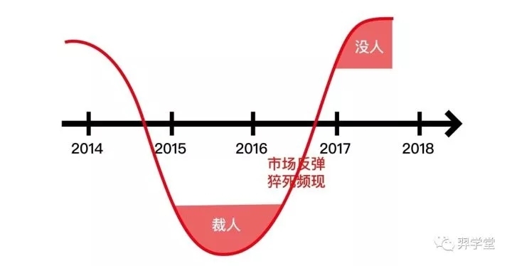 设计院管理工作资料下载-在设计院工作，你准备好了吗？