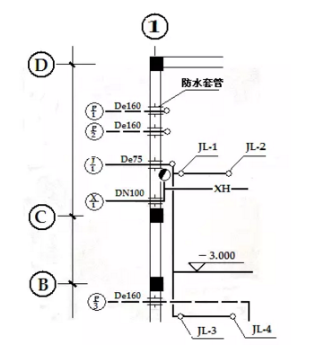 零基础学造价识图纸资料下载-安装工程造价-----零基础讲解