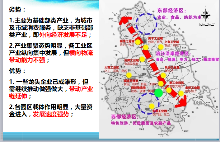 中国西部现代物流港概念性规划设计方案文本