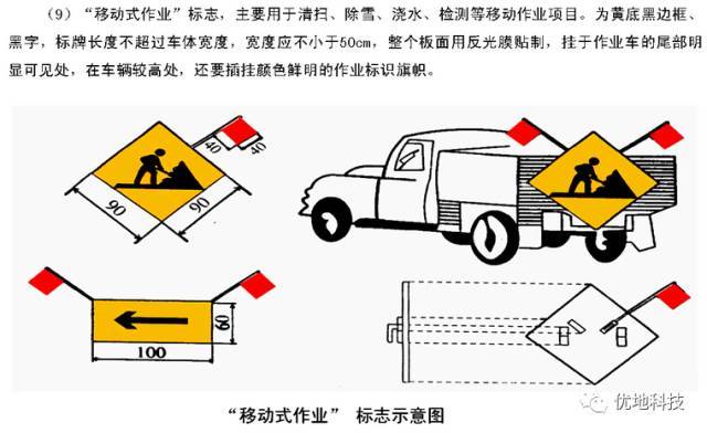 市政工程施工现场安全文明标准化管理图集 ！_7