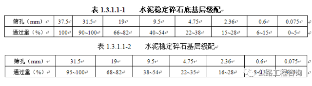 水泥稳定碎石底基层、基层施工！_8