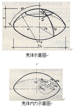 人民防空地下室结构设计计算方法_11