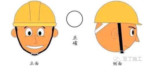 绿化工人帽资料下载-施工安全，从头做起，正确佩戴安全帽的方法