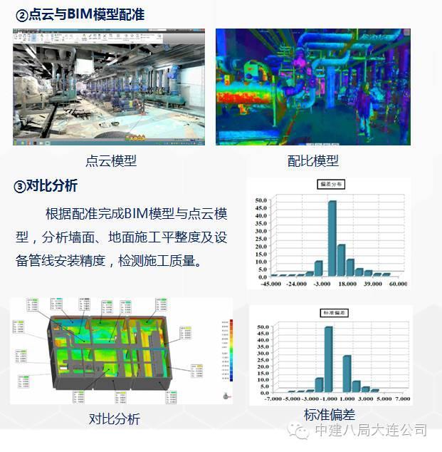 一次BIM技术与施工全过程的完美融合_18