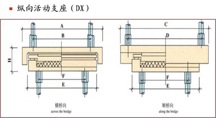 桥梁支座详解全攻略_26