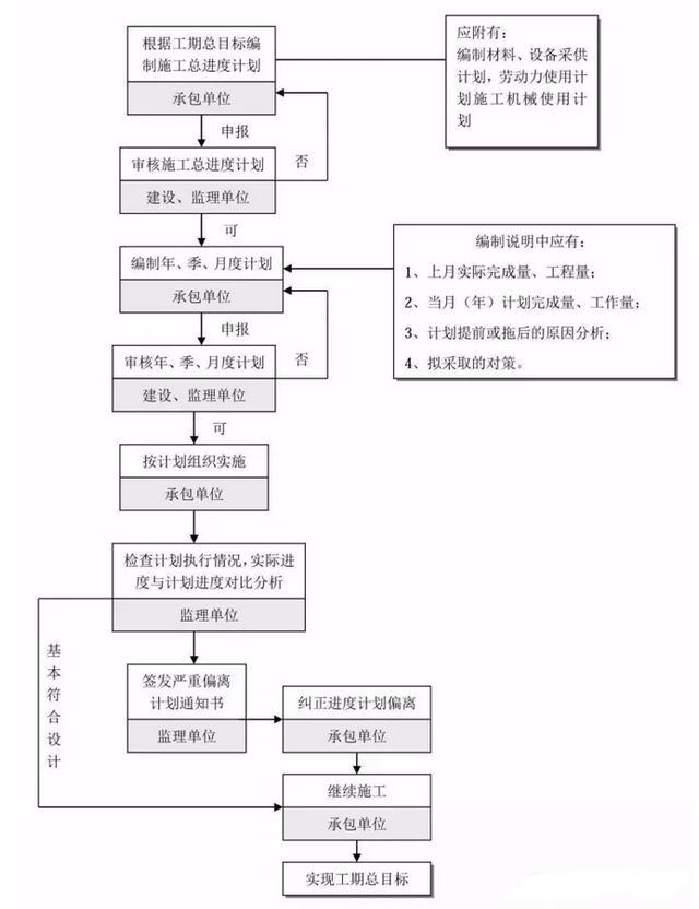 消防工程建设项目全套流程，收藏备用！