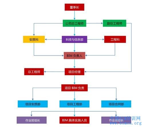 BIM应用,南水北调,BIM桥梁,中国BIM培训网