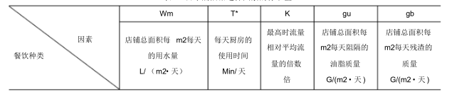 大型商业建筑中餐饮类给排水设计分析_4