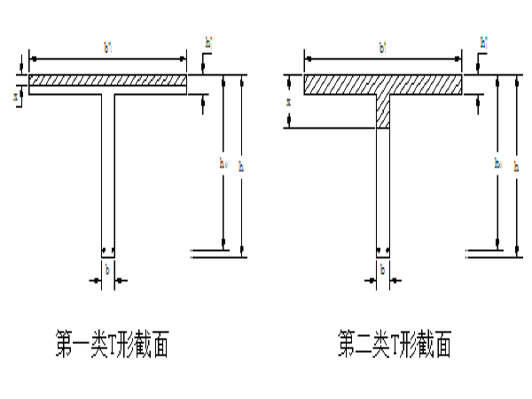 炭纤维加固梁资料下载-桥梁施工粘贴加固技术