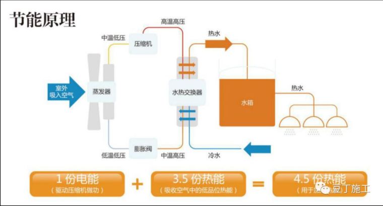 这可能是目前最先进的智慧工地了！中建顶级智慧工地及项目管理样_15