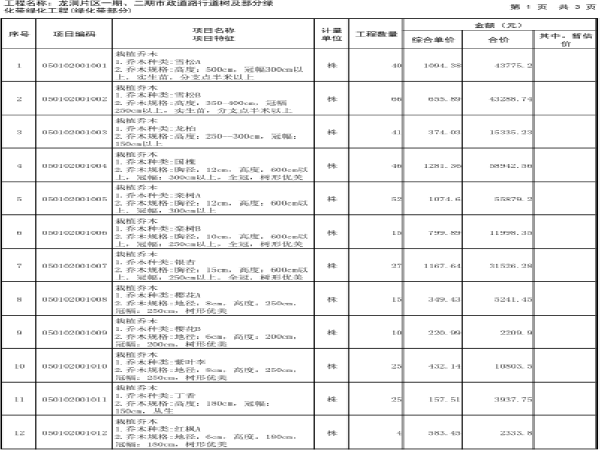 河南市政清单计价资料下载-市政道路绿化工程量清单报价表（绿化带）
