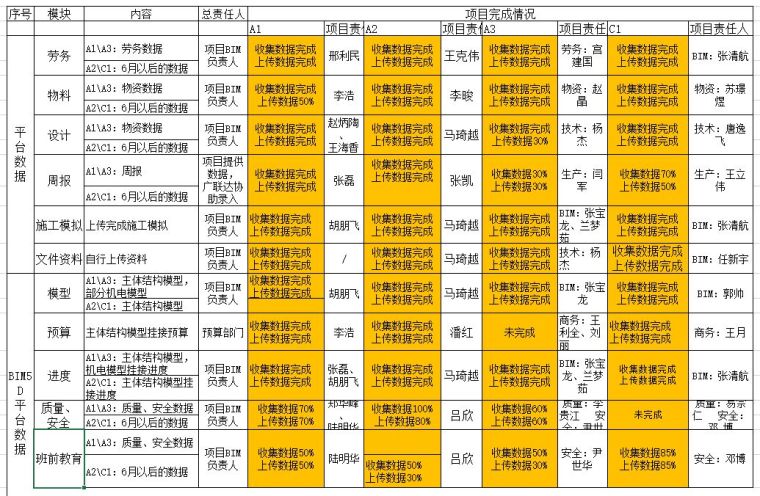 北京城市副中心建设，用BIM？是的！_4