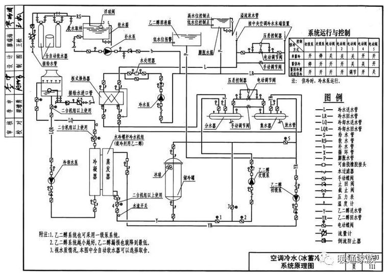 中央空调（制冷工程）系统原理大全，马上收藏！_12