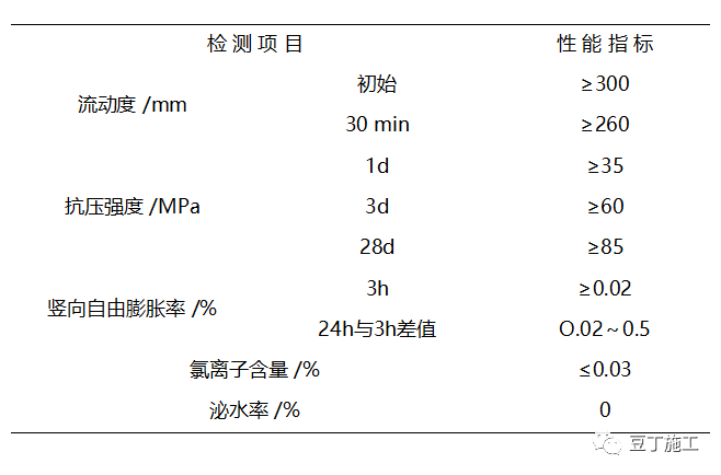 套筒灌浆连接强度比钢筋母材还高，知道怎么施工吗？_19