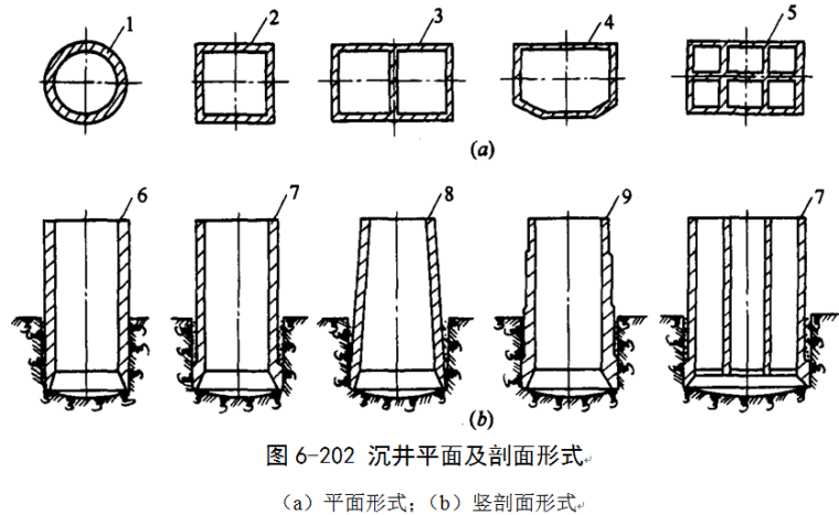 基坑工程沉井施工培训讲义-沉井平面及剖面形式