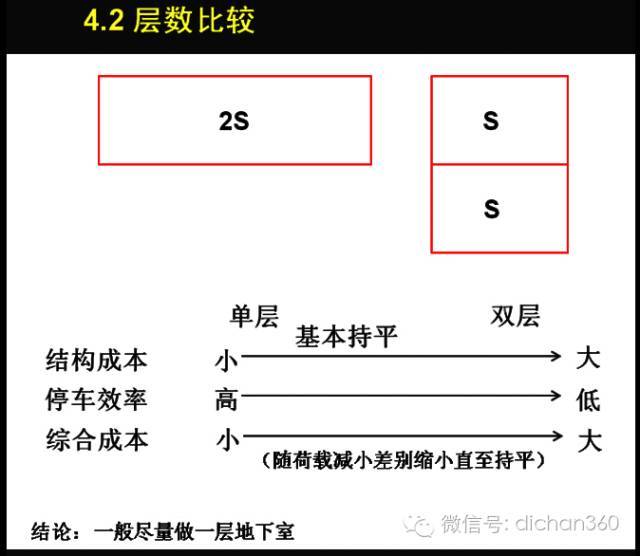 万科地下空间精细化研发_58