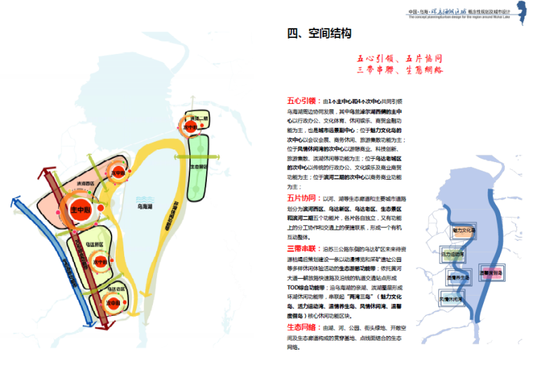 [内蒙古]环乌海湖区域概念性规划及城市设计方案文本-空间结构