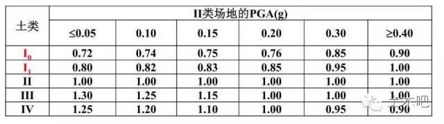 抗规和区划图PK，谁会赢？_6