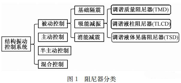 苏州国际金融中心超高层高压消防给水系统-1